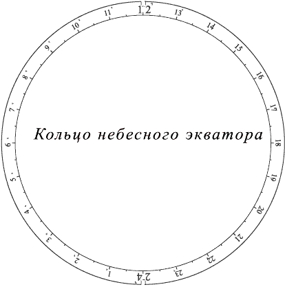 Кольцо 






небесного экватора