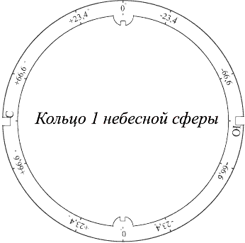 Кольцо 1 небесной сферы