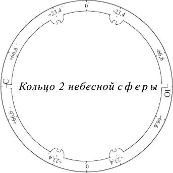Кольцо 2 небесной сферы