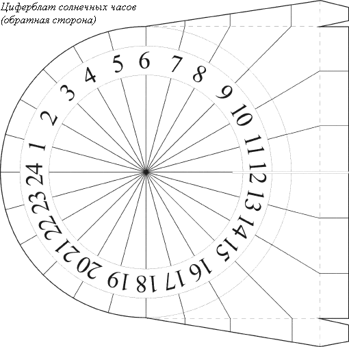 Циферблат солнечных часов (обратная сторона)